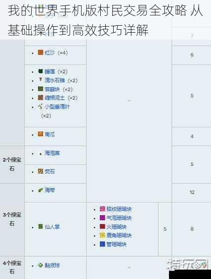 我的世界手机版村民交易全攻略 从基础操作到高效技巧详解