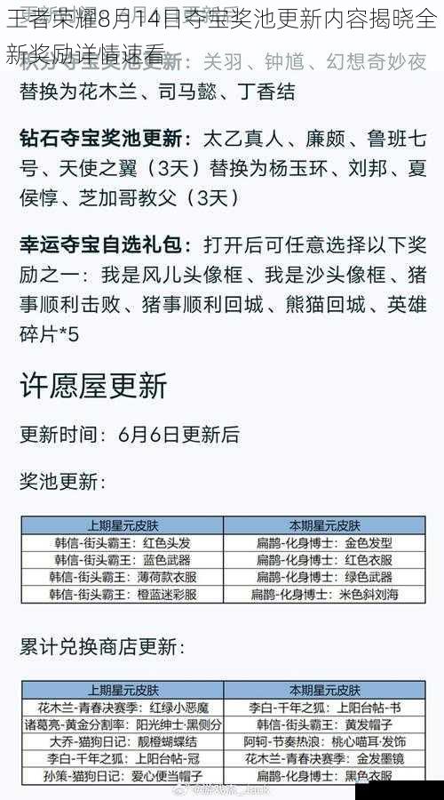 王者荣耀8月14日夺宝奖池更新内容揭晓全新奖励详情速看