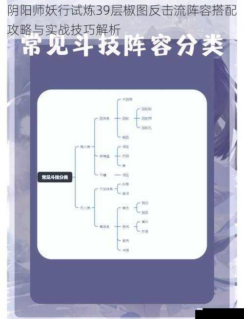 阴阳师妖行试炼39层椒图反击流阵容搭配攻略与实战技巧解析