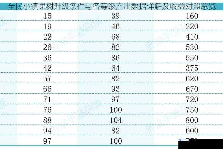 全民小镇果树升级条件与各等级产出数据详解及收益对照总览