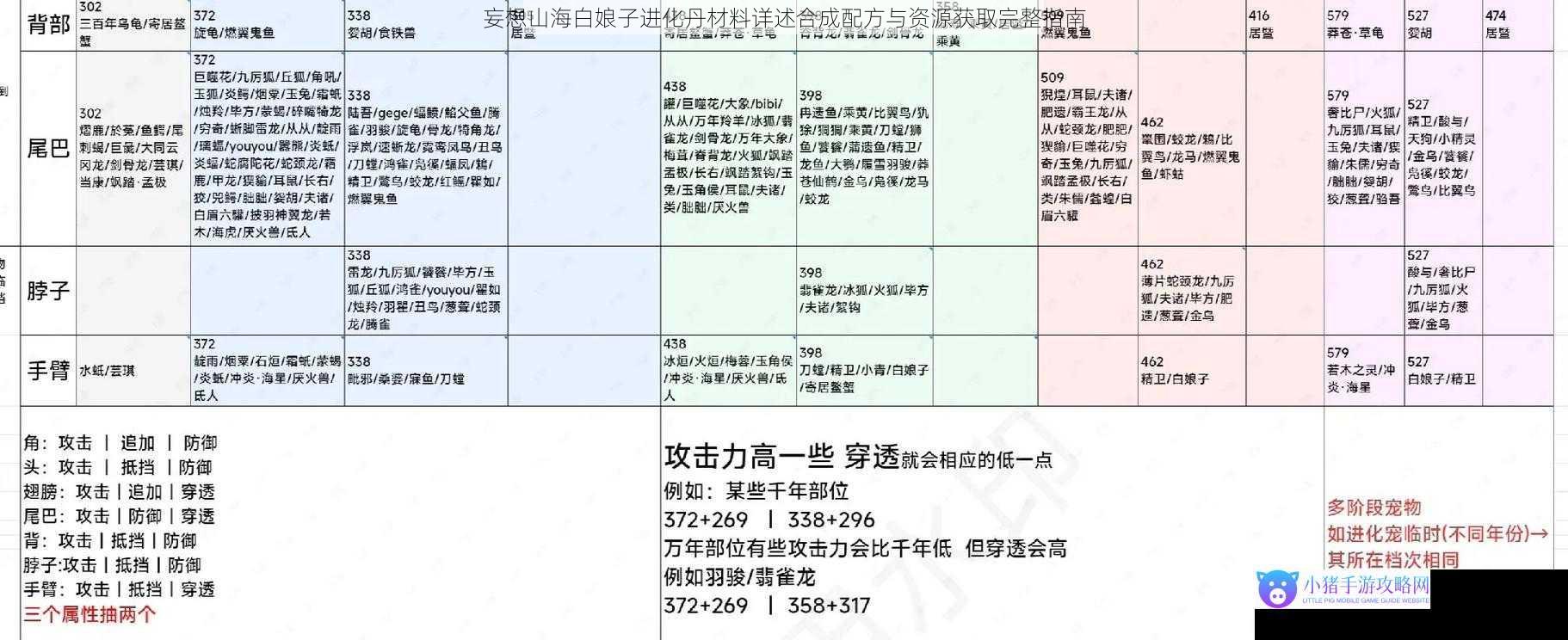 妄想山海白娘子进化丹材料详述合成配方与资源获取完整指南