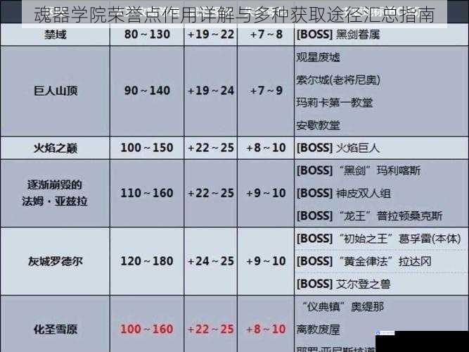 魂器学院荣誉点作用详解与多种获取途径汇总指南