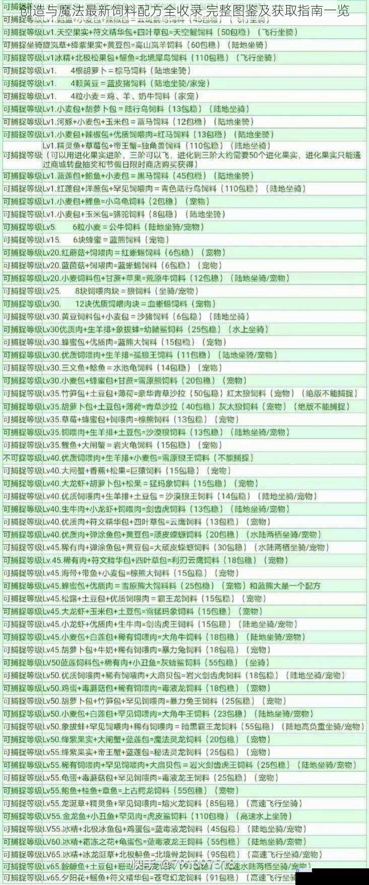 创造与魔法最新饲料配方全收录 完整图鉴及获取指南一览