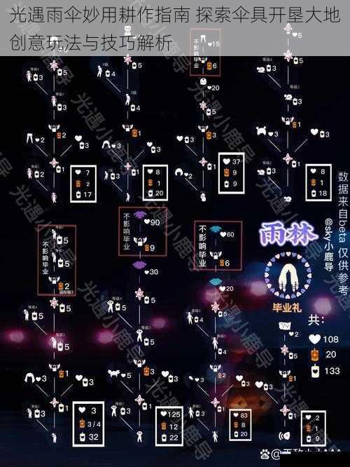 光遇雨伞妙用耕作指南 探索伞具开垦大地创意玩法与技巧解析