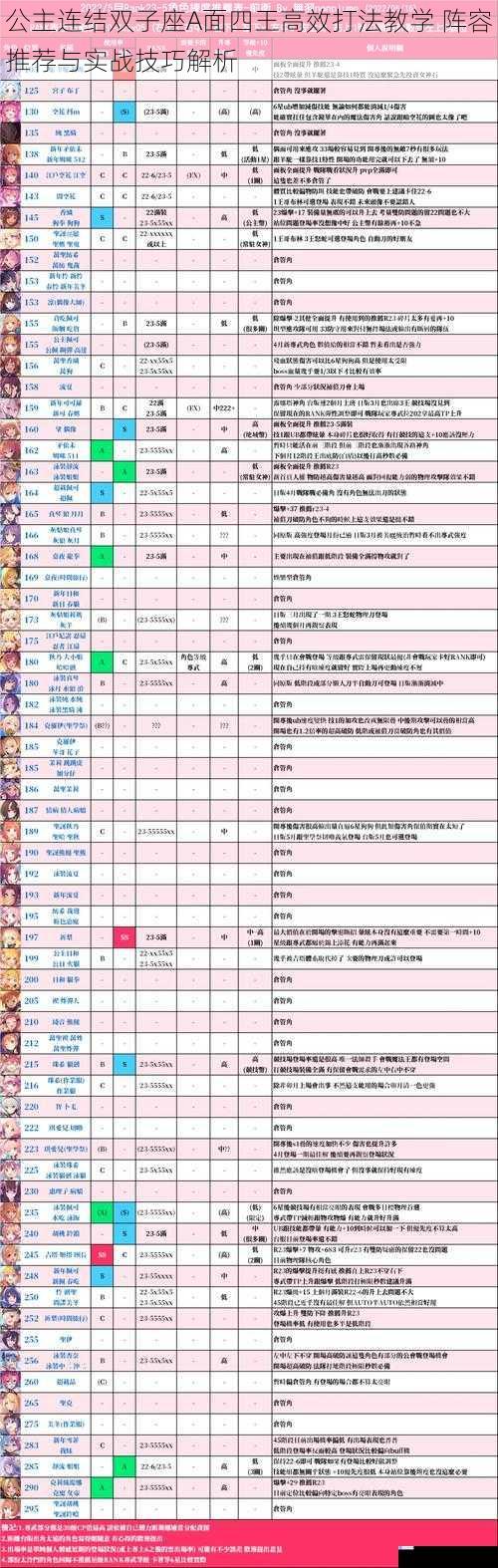 公主连结双子座A面四王高效打法教学 阵容推荐与实战技巧解析