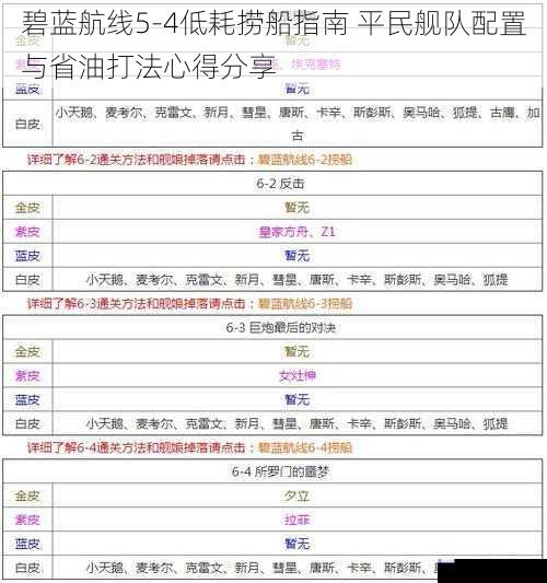 碧蓝航线5-4低耗捞船指南 平民舰队配置与省油打法心得分享