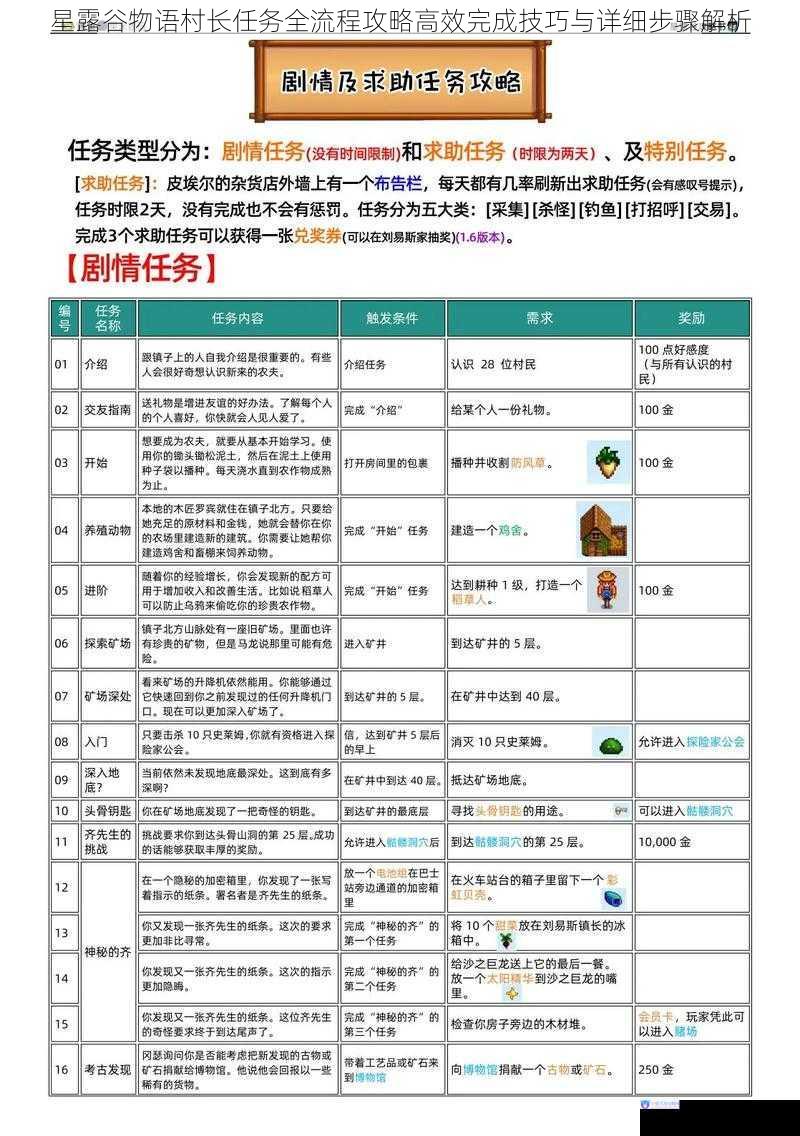 星露谷物语村长任务全流程攻略高效完成技巧与详细步骤解析