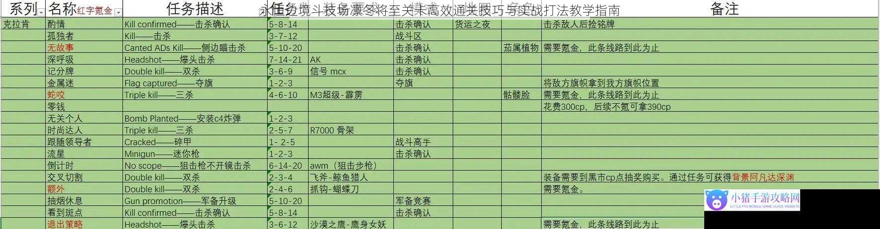 永恒边境斗技场凛冬将至关卡高效通关技巧与实战打法教学指南