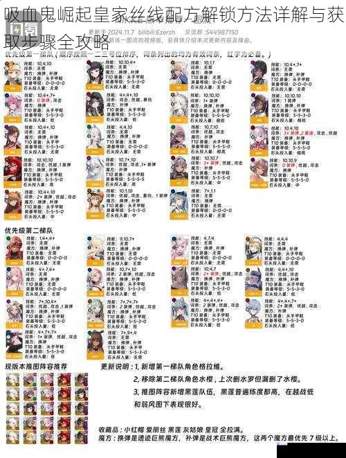 吸血鬼崛起皇家丝线配方解锁方法详解与获取步骤全攻略