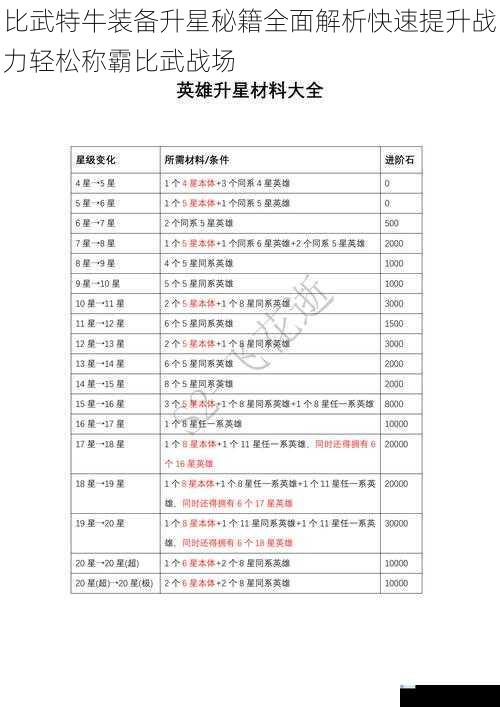 比武特牛装备升星秘籍全面解析快速提升战力轻松称霸比武战场
