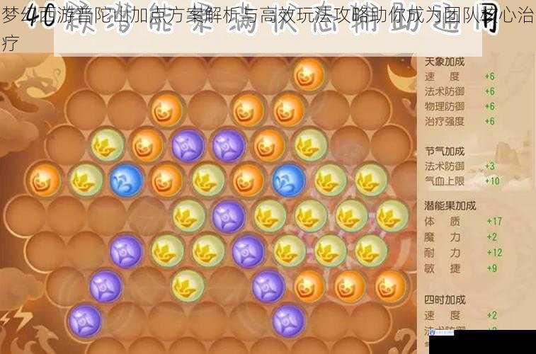 梦幻西游普陀山加点方案解析与高效玩法攻略助你成为团队核心治疗
