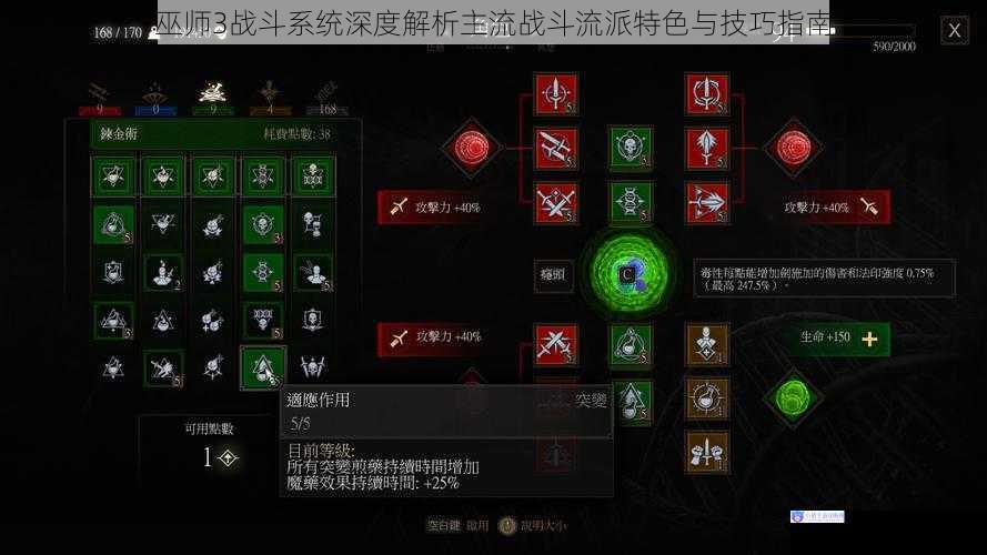 巫师3战斗系统深度解析主流战斗流派特色与技巧指南
