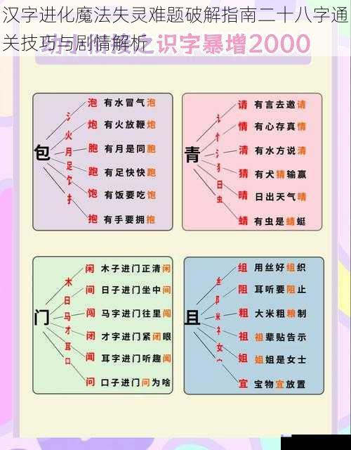 汉字进化魔法失灵难题破解指南二十八字通关技巧与剧情解析