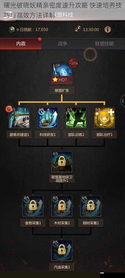 曙光破晓妖精亲密度速升攻略 快速培养技巧与高效方法详解