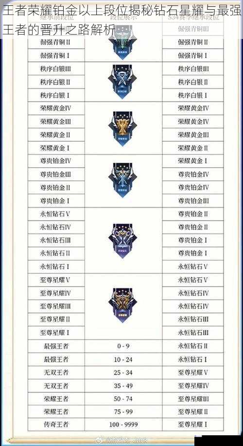王者荣耀铂金以上段位揭秘钻石星耀与最强王者的晋升之路解析