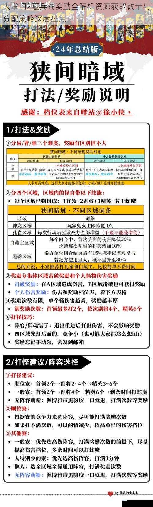 大掌门2藏兵阁奖励全解析资源获取数量与分配策略深度盘点