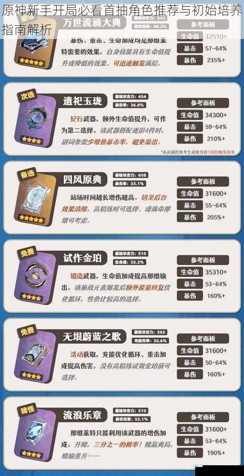 原神新手开局必看首抽角色推荐与初始培养指南解析