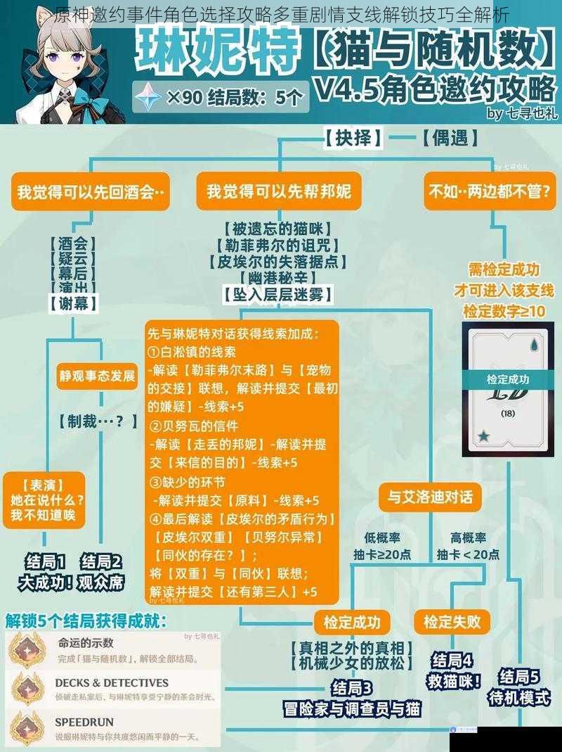 原神邀约事件角色选择攻略多重剧情支线解锁技巧全解析