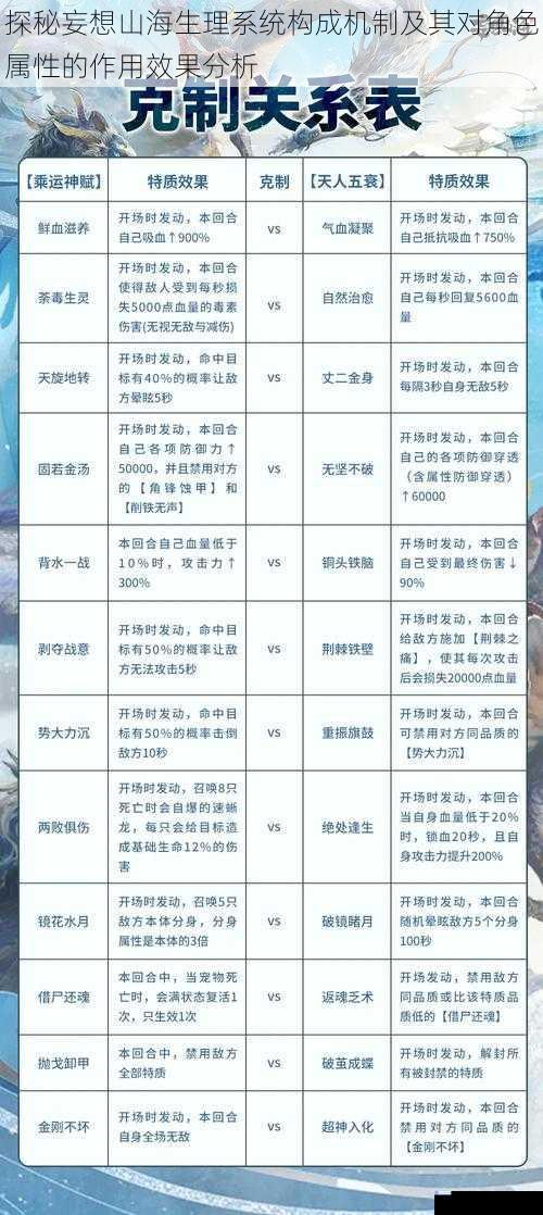 探秘妄想山海生理系统构成机制及其对角色属性的作用效果分析