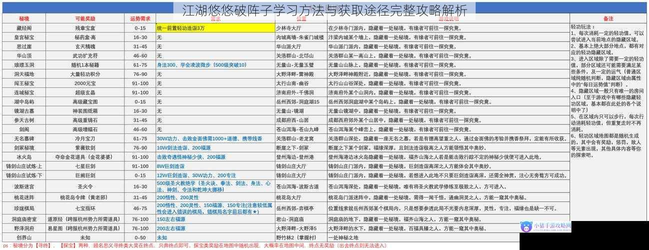 江湖悠悠破阵子学习方法与获取途径完整攻略解析