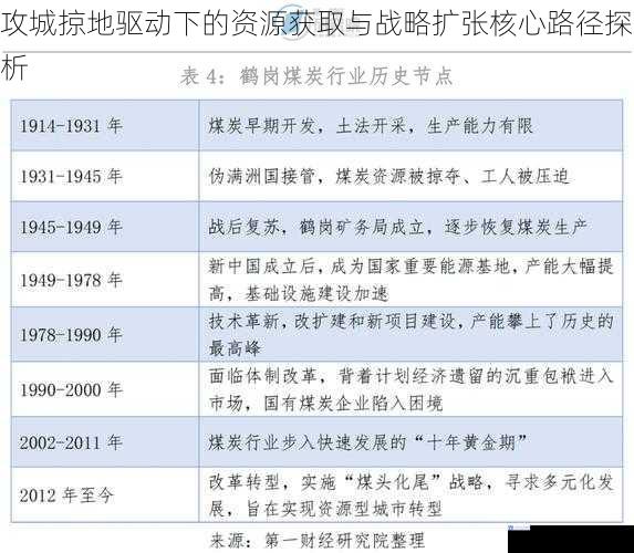 攻城掠地驱动下的资源获取与战略扩张核心路径探析