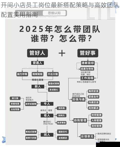 开间小店员工岗位最新搭配策略与高效团队配置实用指南