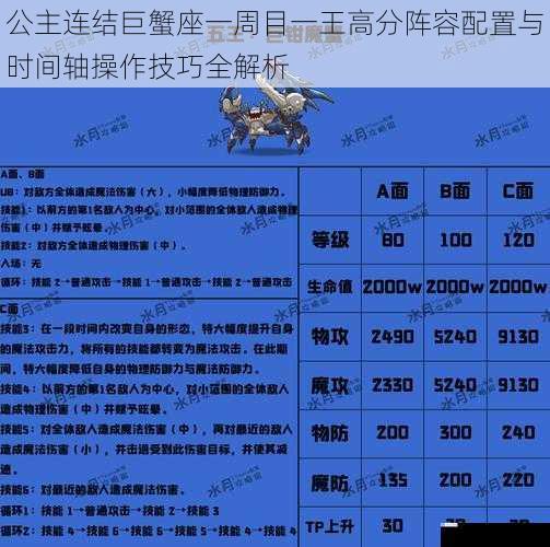 公主连结巨蟹座一周目一王高分阵容配置与时间轴操作技巧全解析