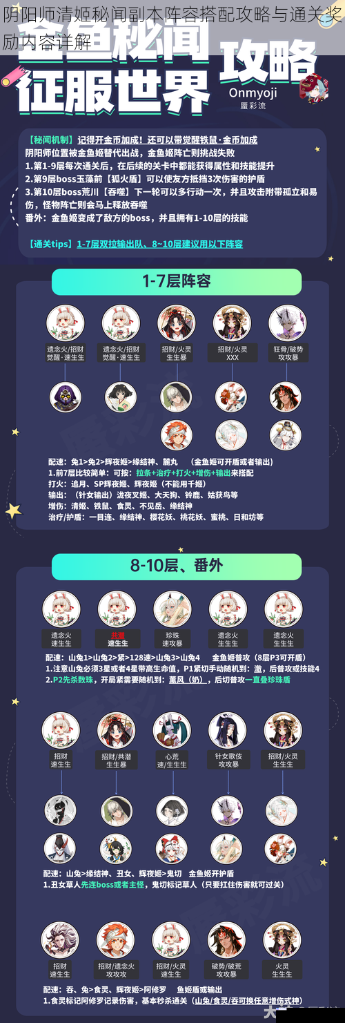 阴阳师清姬秘闻副本阵容搭配攻略与通关奖励内容详解