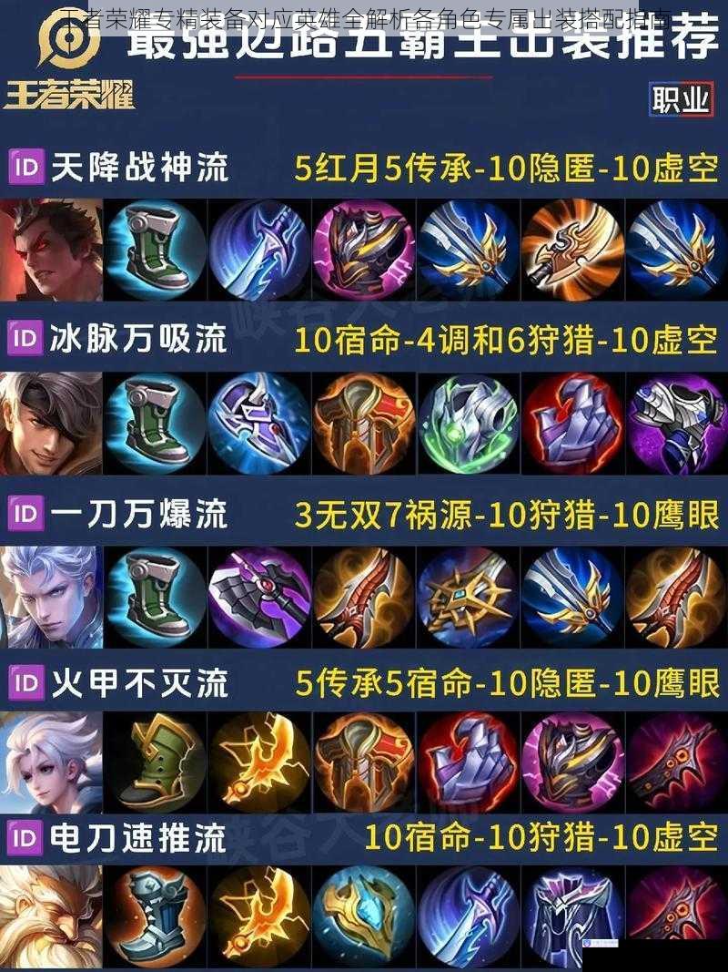 王者荣耀专精装备对应英雄全解析各角色专属出装搭配指南