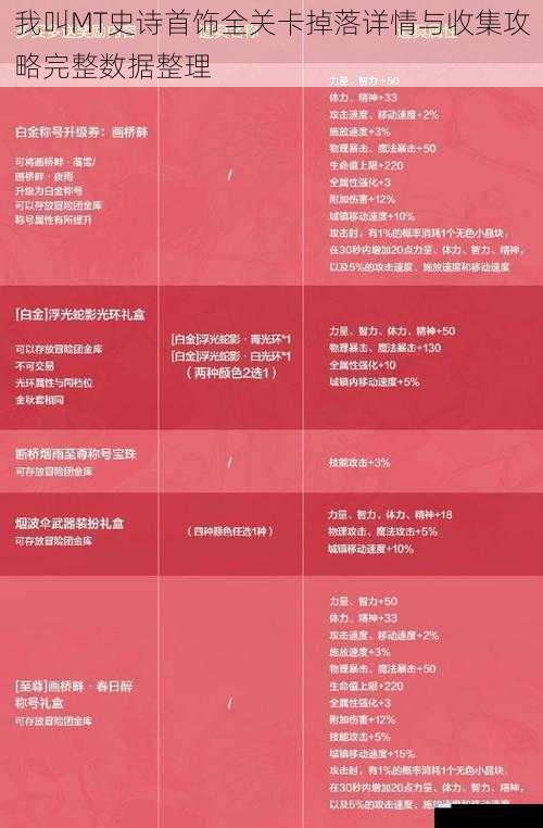 我叫MT史诗首饰全关卡掉落详情与收集攻略完整数据整理