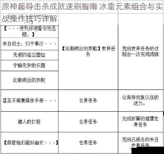 原神超导击杀成就速刷指南 冰雷元素组合与实战操作技巧详解