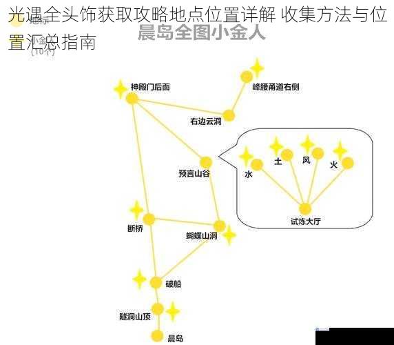 光遇全头饰获取攻略地点位置详解 收集方法与位置汇总指南