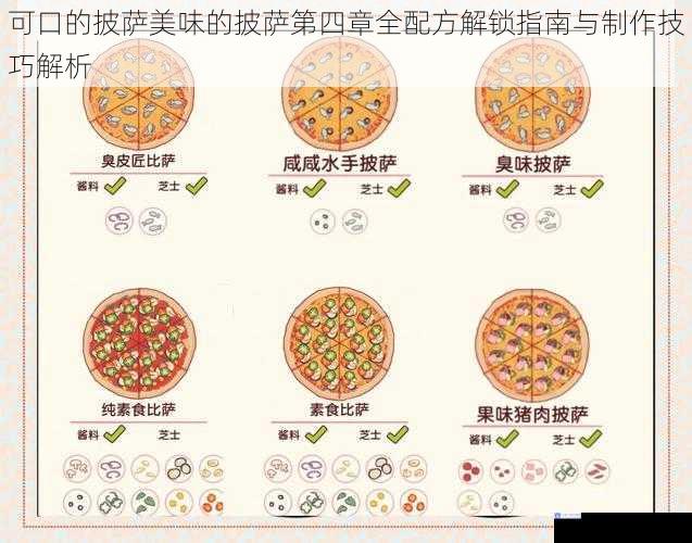 可口的披萨美味的披萨第四章全配方解锁指南与制作技巧解析