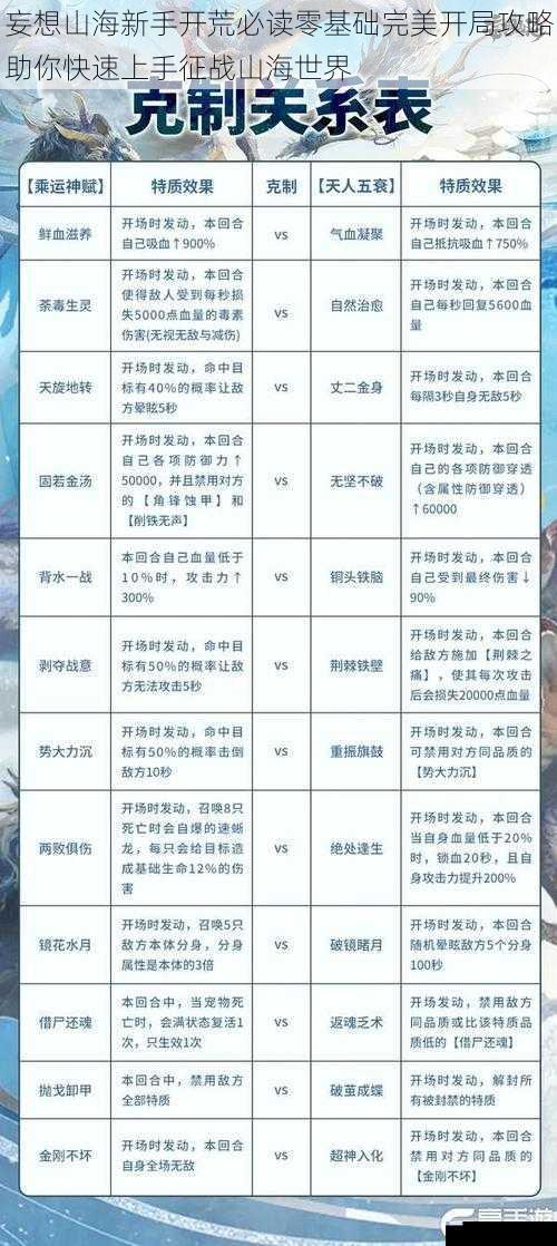 妄想山海新手开荒必读零基础完美开局攻略助你快速上手征战山海世界