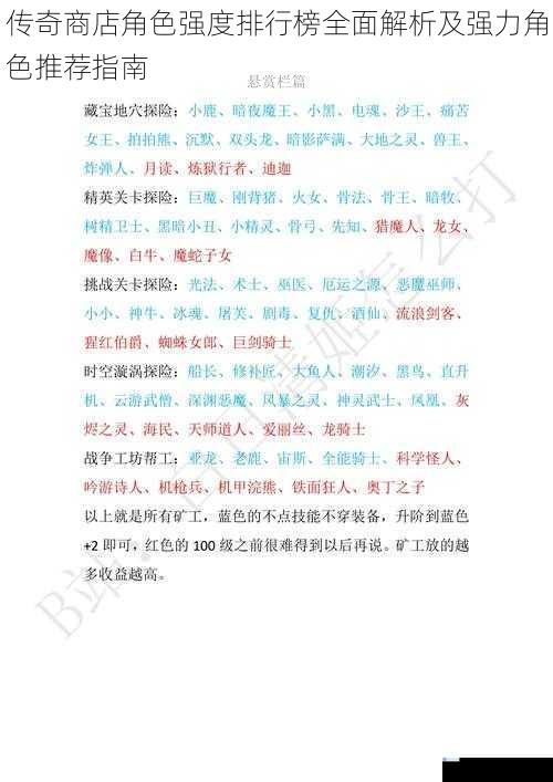 传奇商店角色强度排行榜全面解析及强力角色推荐指南