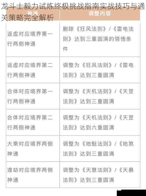 龙斗士毅力试炼终极挑战指南实战技巧与通关策略完全解析