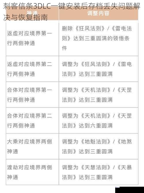 刺客信条3DLC一键安装后存档丢失问题解决与恢复指南