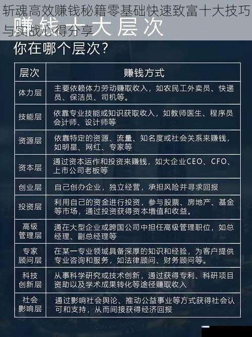 斩魂高效赚钱秘籍零基础快速致富十大技巧与实战心得分享
