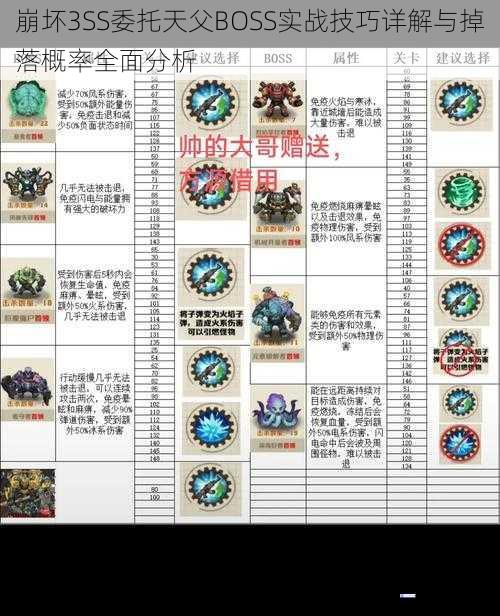 崩坏3SS委托天父BOSS实战技巧详解与掉落概率全面分析