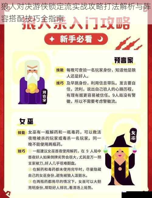 狼人对决游侠锁定流实战攻略打法解析与阵容搭配技巧全指南