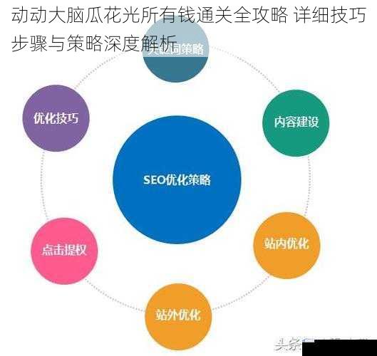动动大脑瓜花光所有钱通关全攻略 详细技巧步骤与策略深度解析