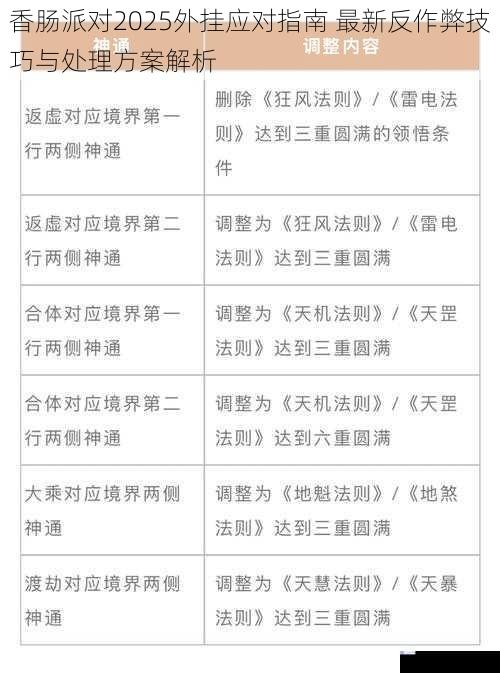 香肠派对2025外挂应对指南 最新反作弊技巧与处理方案解析