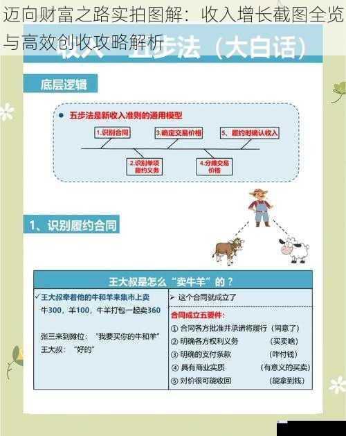 迈向财富之路实拍图解：收入增长截图全览与高效创收攻略解析