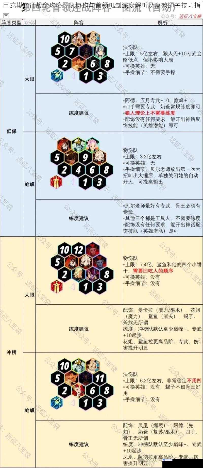 巨龙巢穴征战全攻略团队协作与首领机制深度解析及高效通关技巧指南