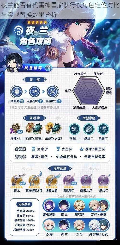 夜兰能否替代雷神国家队行秋角色定位对比与实战替换效果分析