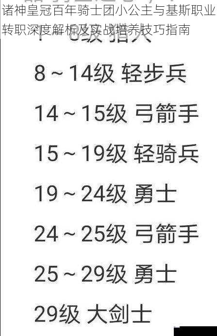 诸神皇冠百年骑士团小公主与基斯职业转职深度解析及实战培养技巧指南