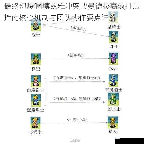 最终幻想14博兹雅冲突战曼德拉高效打法指南核心机制与团队协作要点详解