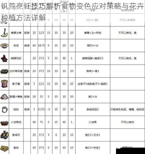 饥荒烹饪技巧解析食物变色应对策略与花卉种植方法详解