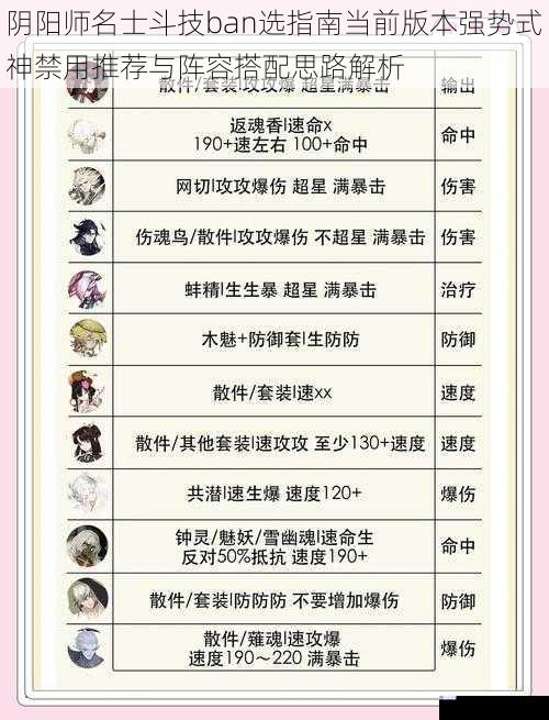 阴阳师名士斗技ban选指南当前版本强势式神禁用推荐与阵容搭配思路解析