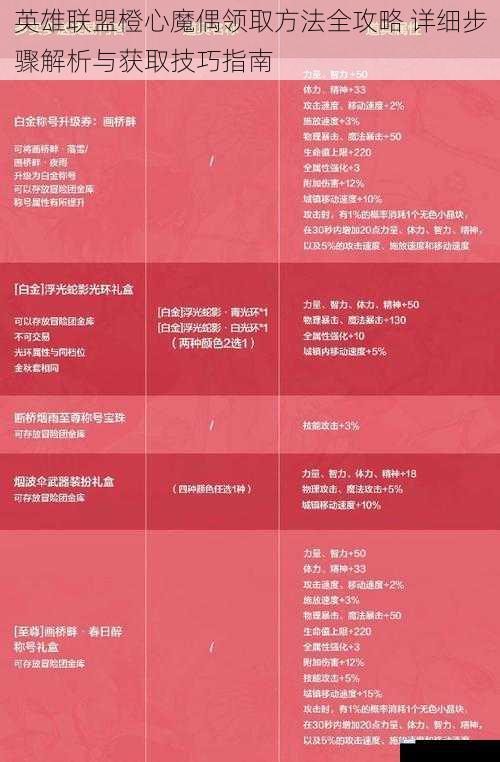 英雄联盟橙心魔偶领取方法全攻略 详细步骤解析与获取技巧指南